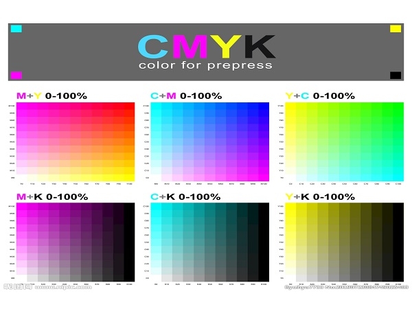 The blending method and color principle of color printing ink